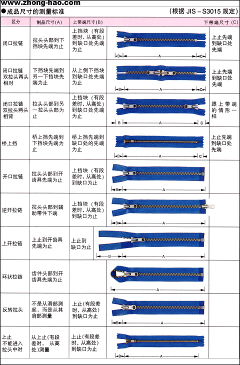 拉链尺寸的测量标准