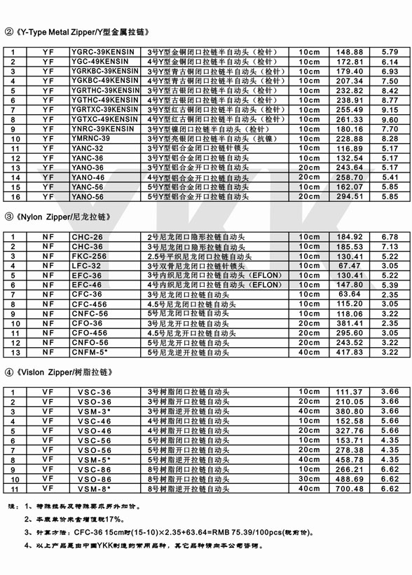 YKK拉链价格表(2)